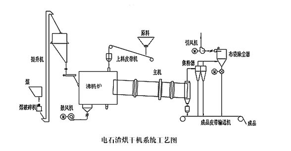電石渣烘干機(jī)系統(tǒng)工藝圖
